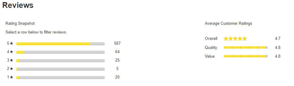 Hỗ trợ giấc ngủ và thư giãn với Melatonin 10 mg 120 Tablets